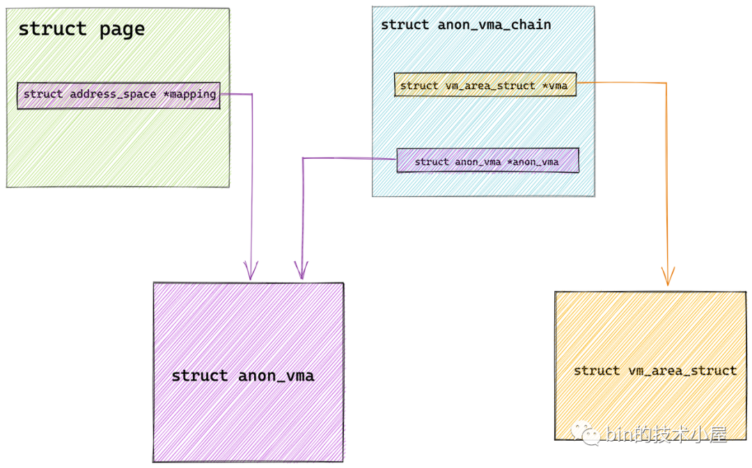 一步一图带你深入理解 Linux 物理内存管理