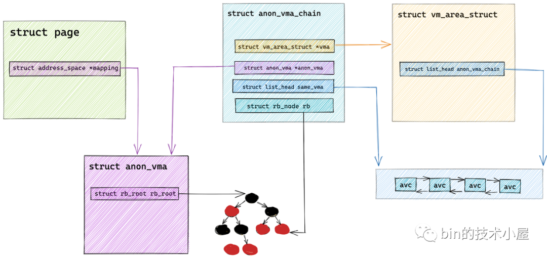 一步一图带你深入理解 Linux 物理内存管理