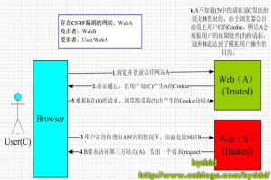 广东嵌入式技术毕业实习第15天