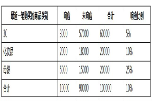 3_iv风控算法详解