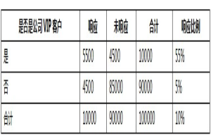 3_iv风控算法详解