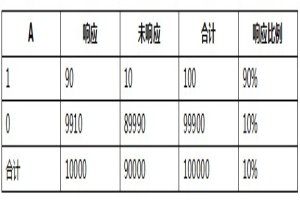 3_iv风控算法详解