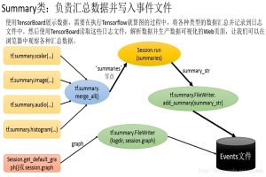 TensorBoard介绍和使用流程[回合]