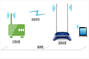 TP-Link TL-WR841N V1~V11 无线路由器WDS无线桥接设置