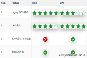 免格式化启动盘(免格式化u盘启动)