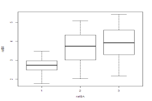 “原始”统计建模和R软件-第7章方差分析