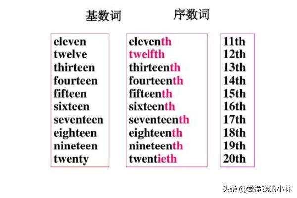 从1到30英语的序数词怎么写？