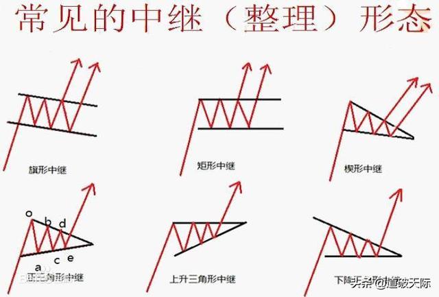 上升楔形的形态是怎样的？