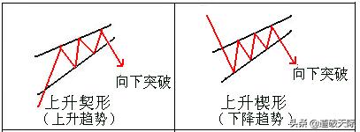 上升楔形的形态是怎样的？