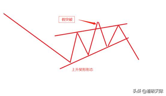 上升楔形的形态是怎样的？