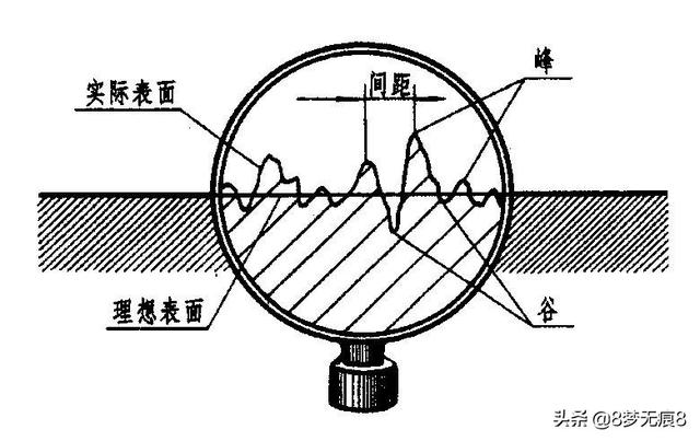 影响切削加工表面粗糙度的因素有哪些？