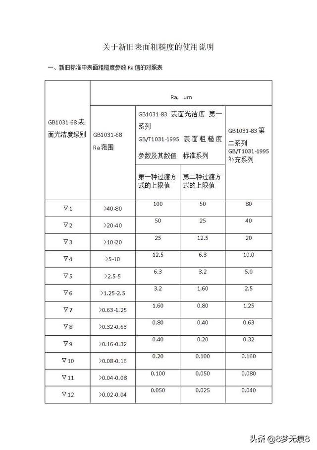 影响切削加工表面粗糙度的因素有哪些？