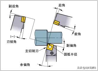 影响切削加工表面粗糙度的因素有哪些？