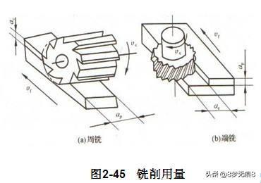 影响切削加工表面粗糙度的因素有哪些？