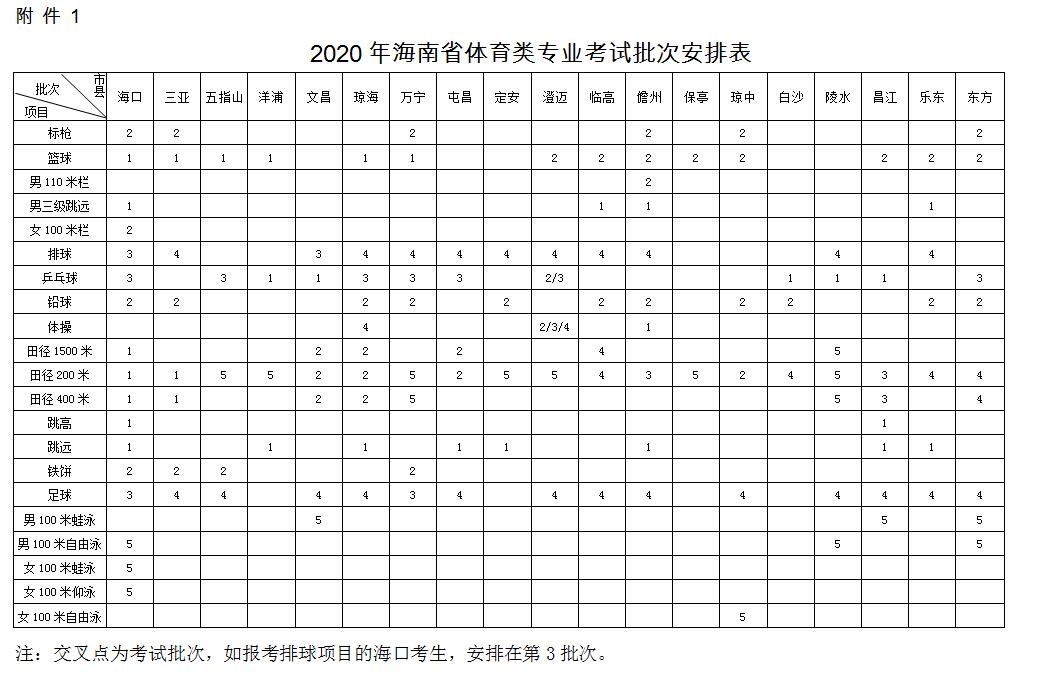 海南省2020年普通高校招生体育类专业统一考试时间定了