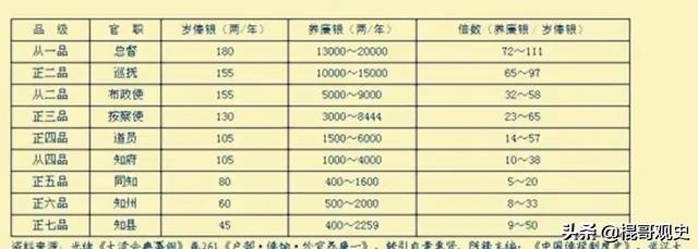 被誉为“千古一帝”的康熙皇帝，为何会在晚年时期变得昏庸？