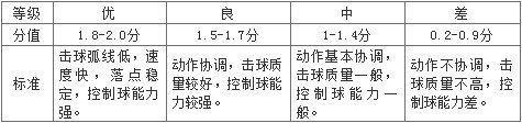 2020海南普通高等学校招生体育类专业统一考试实施办法出炉