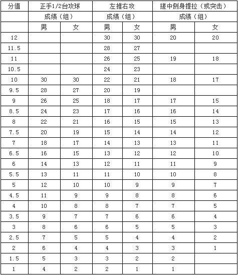 2020海南普通高等学校招生体育类专业统一考试实施办法出炉