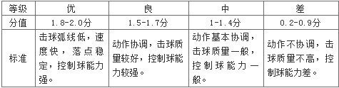 2020海南普通高等学校招生体育类专业统一考试实施办法出炉