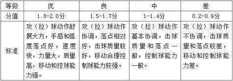 2020海南普通高等学校招生体育类专业统一考试实施办法出炉