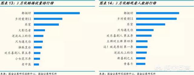 视频网站优酷，腾讯，爱奇艺，芒果tv乐视app哪个做的更好？