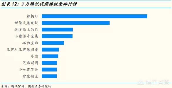 视频网站优酷，腾讯，爱奇艺，芒果tv乐视app哪个做的更好？