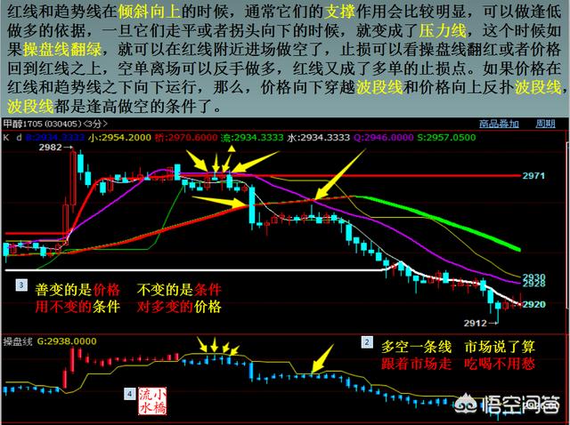 期货不是买涨，买跌都可以吗？为什么爆仓？