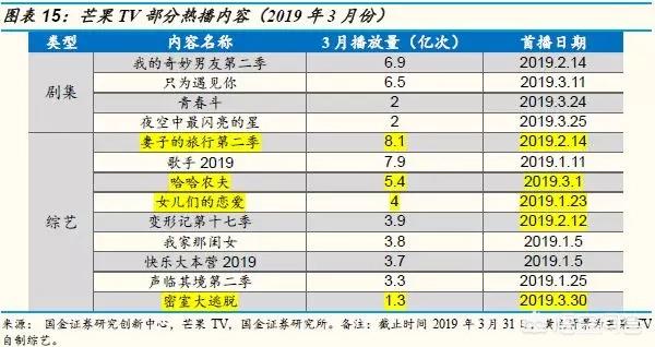 视频网站优酷，腾讯，爱奇艺，芒果tv乐视app哪个做的更好？