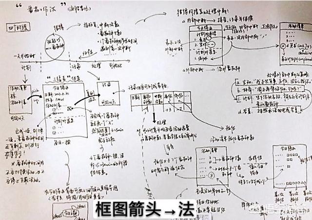 读书过程中，你做过哪些趣味笔记？