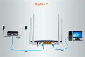 迅捷 FW316R 无线路由器上网设置