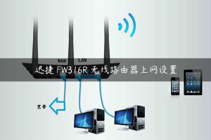 迅捷 FW316R 无线路由器上网设置