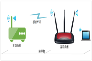 TP-Link TL-WR941N 无线路由器WDS无线桥接设置