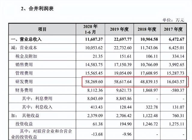 欠薪，求助，自救无果，柔宇真的会凉吗？