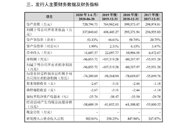 欠薪，求助，自救无果，柔宇真的会凉吗？