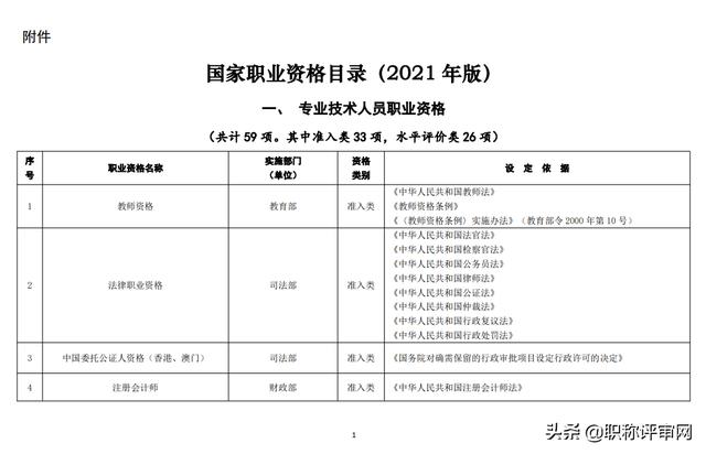 专业技术人员职业资格证书是什么？