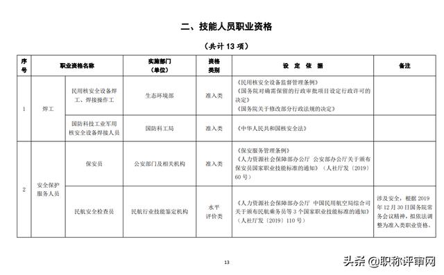 专业技术人员职业资格证书是什么？