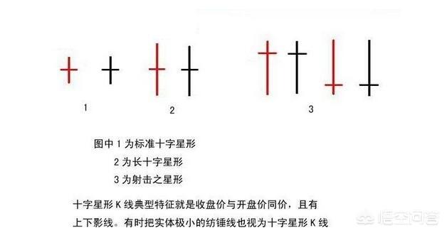 缩量十字星，是调整即将来临的信号吗？