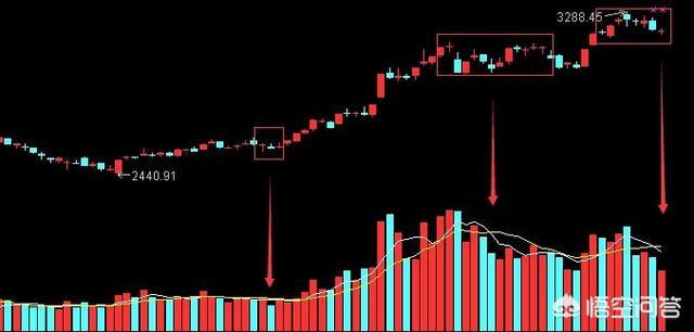 缩量十字星，是调整即将来临的信号吗？