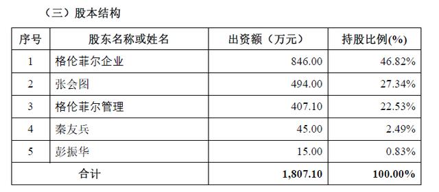 运盛医疗拟收购深圳格伦菲尔口腔 口腔服务机构掀上市潮，扩张难、成本高等症结待解