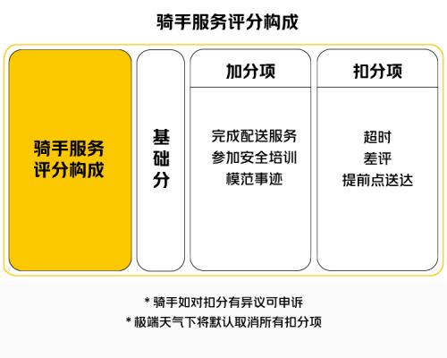 到底要到啥时候，差评才不会是一个摆设？