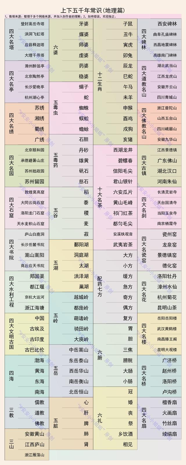 99条常识：上下五千年的文艺、地理和历史常识，值得收藏