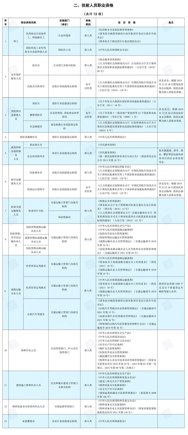 你知道国家职业资格有哪些？你考的证书是国家职业资格目录中的？