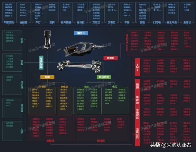 39个行业产业链全景图，没有比这更全的