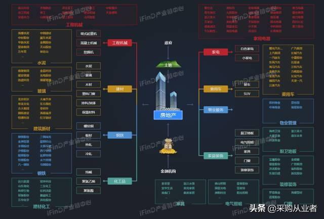 39个行业产业链全景图，没有比这更全的