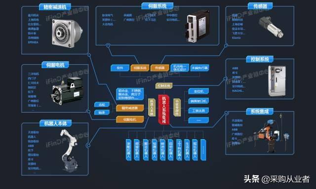 39个行业产业链全景图，没有比这更全的