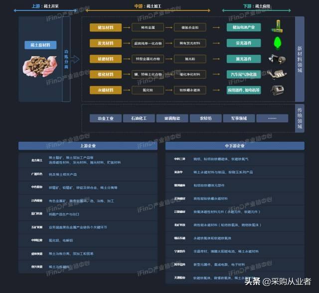 39个行业产业链全景图，没有比这更全的