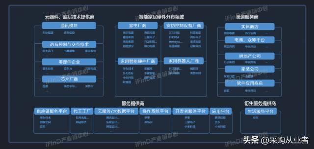 39个行业产业链全景图，没有比这更全的