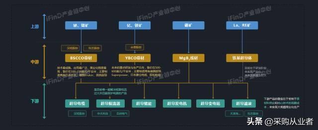 39个行业产业链全景图，没有比这更全的