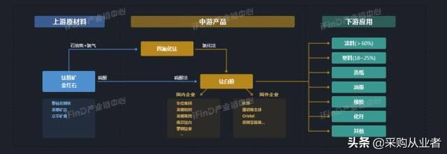 39个行业产业链全景图，没有比这更全的