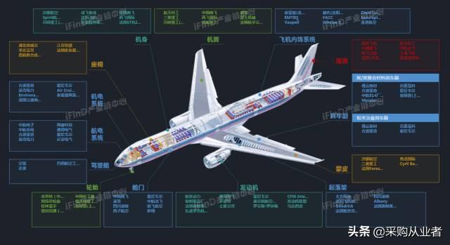 39个行业产业链全景图，没有比这更全的